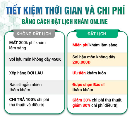 Lợi ích khi đặt lịch online