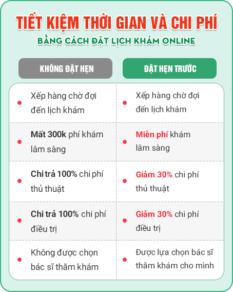 Tiết kiệm thời gian và chi phí